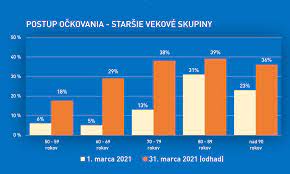 Januára budú môcť ísť do práce či prírody len ľudia s negatívnym výsledkom testu. Slovensko Ne Ockovaci Plan Na April Data Bez Patosu