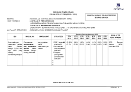 Pelan strategik kokurikulum sekolah rendah 2016. Format Perancangan Strategik