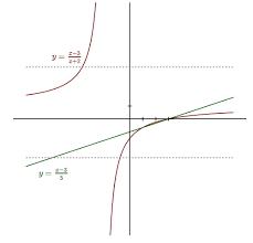 Watch this tutorial to see how you can determine if a relation is a function. How To Determine If A Function Is One To One Mathematics Stack Exchange