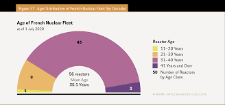 Droit de rétractation du consommateur » est mise à jour. The World Nuclear Industry Status Report 2020 Html