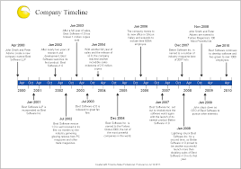 Company History Timeline Created With Timeline Maker Pro