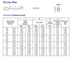 Cotter Pin Size Chart In 2019 Size Chart Welding Fasteners