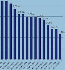 Bejegyzések a 'diákhitel központ' címkével ellátva. Diakhitel Minden Eddiginel Alacsonyabb A Kamat 2016 Elso Feleveben Infovilag