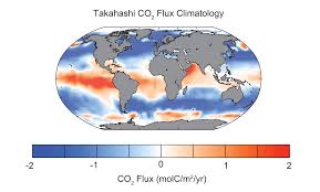 carbon and climate