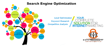 Benefits Of Search Engine Optimization Seo 1 Increase In Traffic 2 Greatest Return On Cyber Technology Competitive Analysis Search Engine Optimization