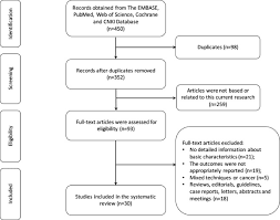 The cervix is the tube of tissue that connects the bottom of the uterus, also known as the womb, with the vagina. Laparoscopic Nerve Sparing Radical Hysterectomy Vs Laparoscopic Radical Hysterectomy In Cervical Cancer A Systematic Review And Meta Analysis Of Clinical Efficacy And Bladder Dysfunction Journal Of Minimally Invasive Gynecology