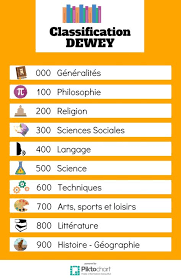 Epingle Par Cdi College Sur Classement Des Documents Sciences Sociales Signaletique Et Recherche Documentaire