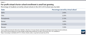 Maybe you would like to learn more about one of these? Profit Before Kids Center For American Progress