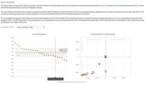 Exxonmobil Krebs On Security