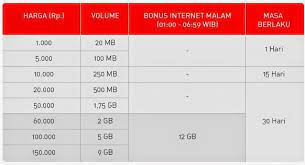 Maybe you would like to learn more about one of these? Daftar Harga Paket Internet 4g Smartfren Serta Cara Mendaftar Atau Beli Paket Dengan Mudah Dan Cepat 2017 Futureloka