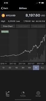 Get all cryptocurrency prices and rates of today. Coin Ticker Cointickerapp Twitter