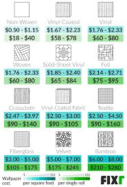 How much does the installation cost? 2021 Wallpaper Installation Cost Wallpaper Prices