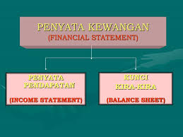 Berikut ialah deposit minimum dan kadar faedah 6 bank yang popular di malaysia. Faedah Simpanan Tetap Aset Atau Liabiliti