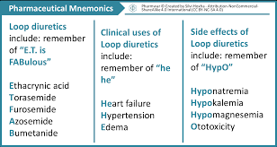 Loop Diuretics Mnemonics
