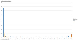 Performance Comparison Std Set Vs Std Unordered_set Vs