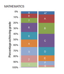 Gcse New 9 1 Grade Structure Rick Anderson