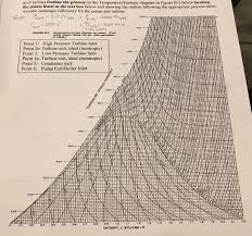 Solved A Steam Powered Ranking Cycle With 1 Reheat Cycle