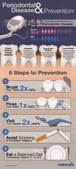 Pin By Howard Farran Dds Mba On Patient Education Dental Fun Dental Facts Dentist