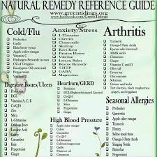 Pin On Let Food Be Your Medicine
