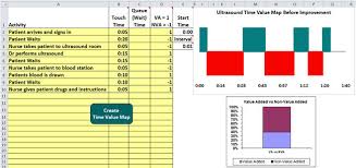 time value map of ultrasound process time value map example