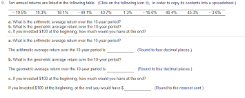In the case of wordpress posts, you can compose one out of the subheadings you use for each section. Solved 9 Ten Annual Returns Are Listed In The Following Chegg Com
