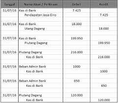 We did not find results for: Kumpulan Contoh Soal Rekonsiliasi Bank Beserta Jawabannya