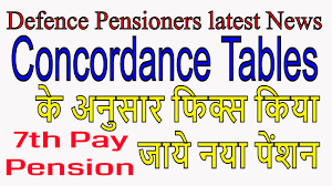 Revision Of Pre 2016 Defence Pensioners Family Pensioners As Per 7th Pay Commission