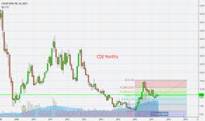 Page 3 Ideas And Forecasts On Coeur Mining Inc Nyse Cde