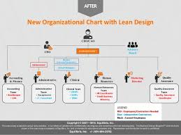 Creating An Organization Chart For A Small Business A Case