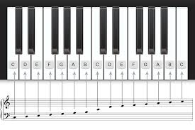 Educational site for musicians and music lovers. How Staff Notes And Piano Keyboard Are Related