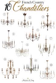 Pin On Modern French Country Decor