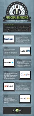 Branding Soical Media Marca Personal Con Social Media Pinterest Connection Facebook Twitter Go Social Media Infographic Media Infographic Social Media