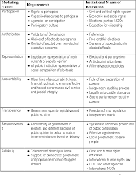 The electorate in each constituency vote for their member of parliament to sit in the lower house of parliament (the dewan rakyat). Assessment Of The Performance Of A Resilient Hybrid Political System The Case Of Malaysia Semantic Scholar