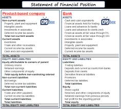 Leases, but may apply to other elements of a bank's revenue. Ifrs For Banks And Financial Institutions Cpdbox Making Ifrs Easy