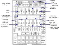 How to locate the power distribution box and passenger fuse box as well as complete diagrams showing fuse types, fuse locations, and complete fuse panel. Fuse Box For 2005 Ford F150 Wiring Diagram Database Have