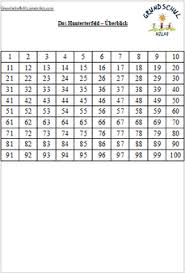 2005 anleitung zur 100 tafel. Hunderterfeld Hundertertafel Grundschulhilfes