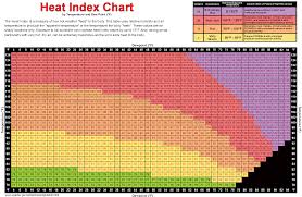 25 systematic heat index chart dew point