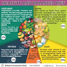 Healthy Diet Chart In Marathi Diabetes Indian Food For