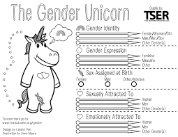 the gender unicorn trans student educational resources