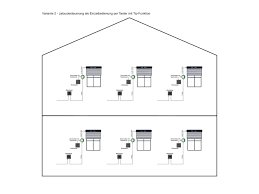 Knx für anfänger eine neue reihe in der ich ganz einfach erkläre wie es. Jalousiesteuerung Richtig Verwenden