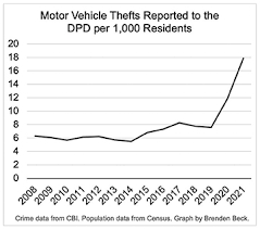 Is Glendale, Ca Safe? (Crime Rate And Crime Stats) - Van Life Wanderer