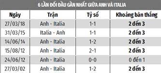 Số đông gây bấn loạn nhận định anh vs italy: Meq4 Clynki97m