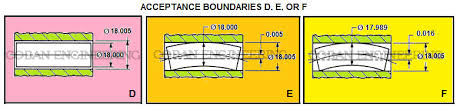 We will also learn how to solve some mean, median, mode scroll down the page for examples and solutions. Gd T Geometric Dimensioning And Tolerancing Form Tolerances Straightness Straightness Tolerances Taylor Rule 1