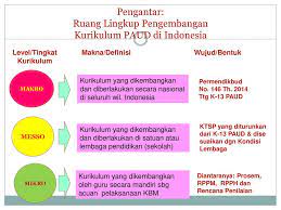 Maybe you would like to learn more about one of these? Penyusunan Ktsp Pendidikan Anak Usia Dini Ppt Download
