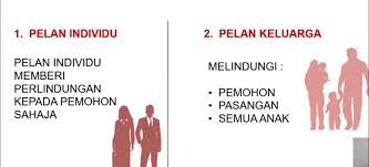 First group scheme introduced to koperasi. Medicare Cuepacs Care Pa Home Facebook