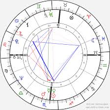 Martin Scorsese Birth Chart Horoscope Date Of Birth Astro