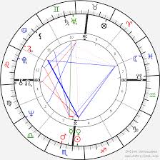 martin scorsese birth chart horoscope date of birth astro