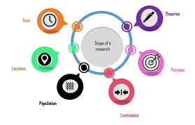 The main purpose of a research proposal is to demonstrate that the person intending to do How To Write The Scope Of The Study