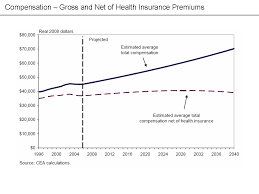 There are many factors that determine how much your health insurance and some health insurance requires that you pay a percentage of the cost of covered. How Much Does Health Insurance Cost Insurancefaq Net