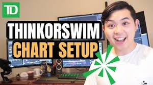 Is the thinkorswim platform good for day trade stock? Thinkorswim Day Trading Chart Setup 2020 Youtube